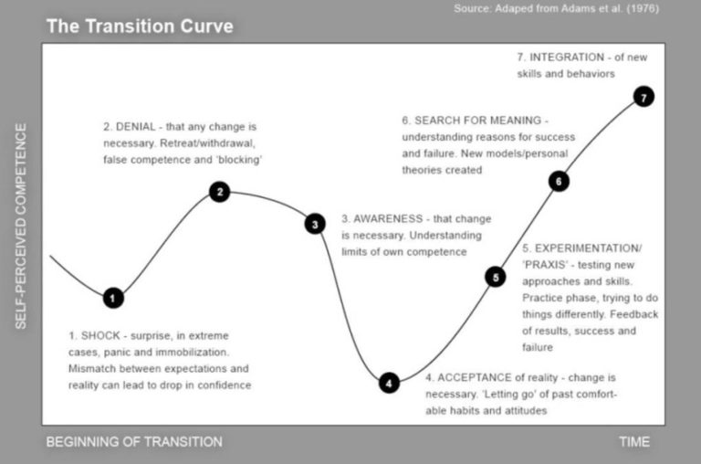 Transition Maps - Set a New Direction